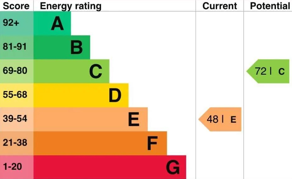 EPC from E to C